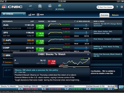CNBC Real-Time