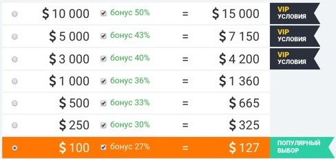 Бонуси від iqoption
