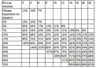 експрес кредит київ