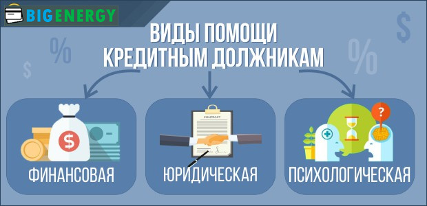 Види допомоги кредитним боржникам