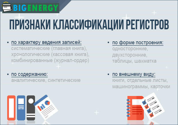 ознаки класифікації регістрів