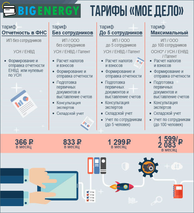 тарифи моя справа