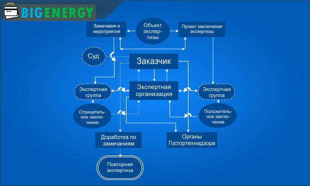 Схема проходження ув'язнення
