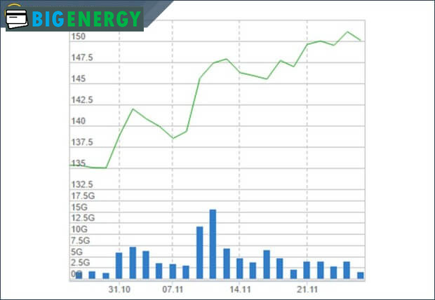 Ринкова вартість