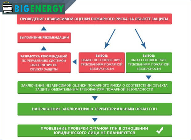 Пожежний аудит_схема