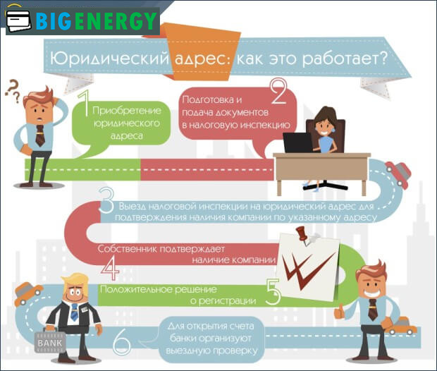 Як купити юридичну адресу