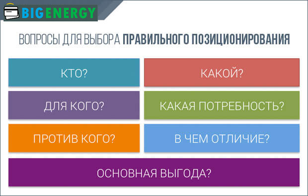 Запитання для вибору правильного позционирования