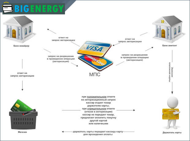 Схема еквайрингу