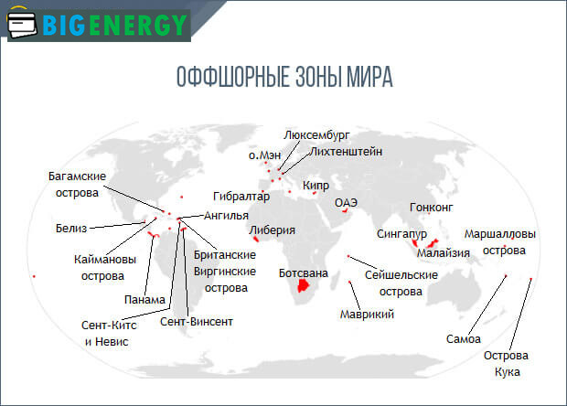 Офшорні зони світу
