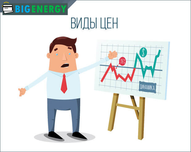 Види цін