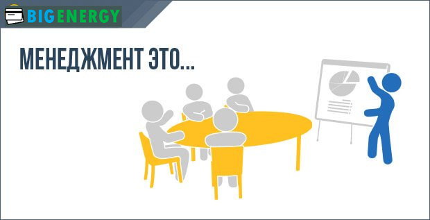 Менеджмент-це