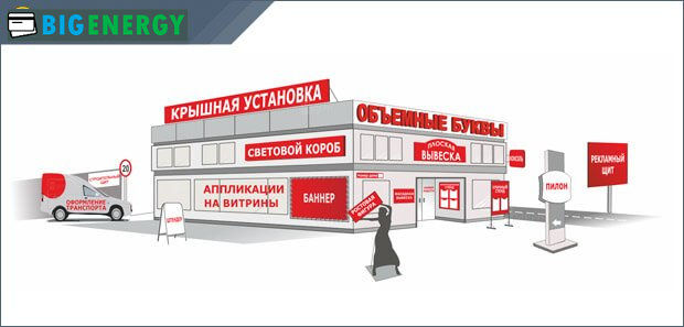 Види реклами