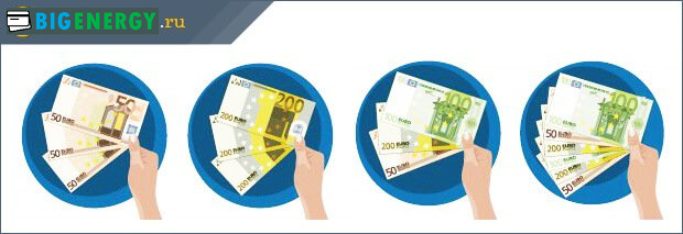 Фінансовий план і бюджет