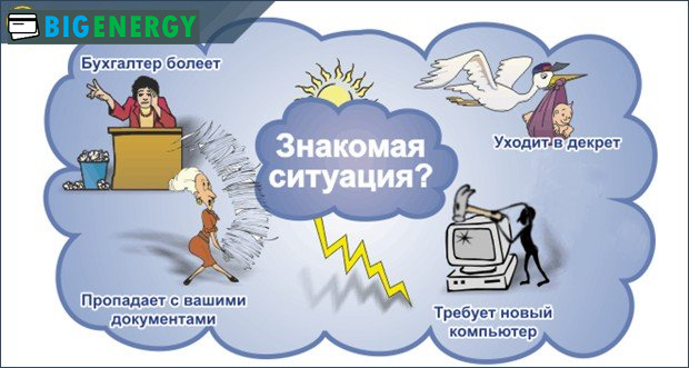 Коли варто задуматися про бухгалтерський супроводі