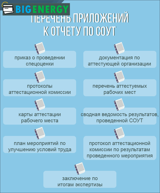 Перелік додатків