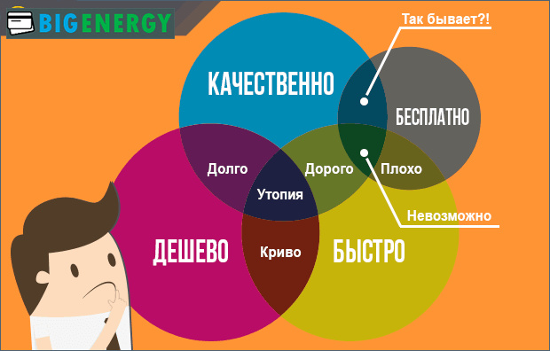 Терміновість проведення атестації