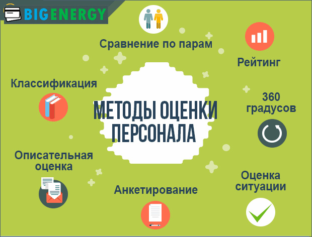 Методи оцінки персоналу