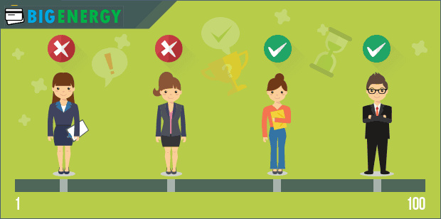 Важливий широкий оціночний спектр