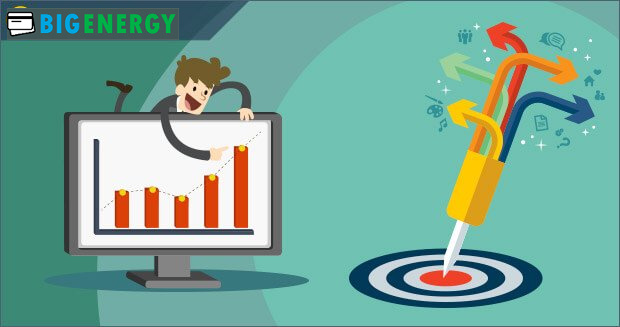 як оцінити рівень мотивації