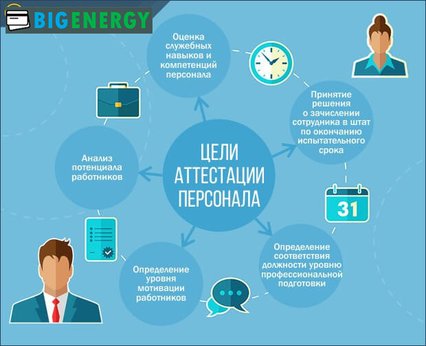 цілі атестації персоналу
