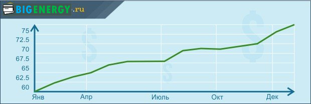 Графік паїв