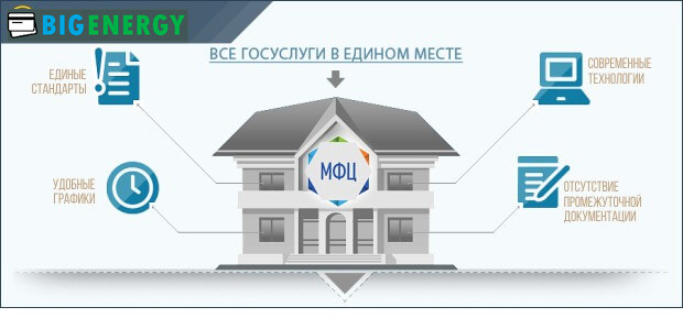 Як подати документи для оформлення нерухомості