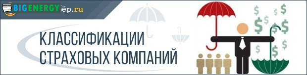 Класифікації страхових компаній