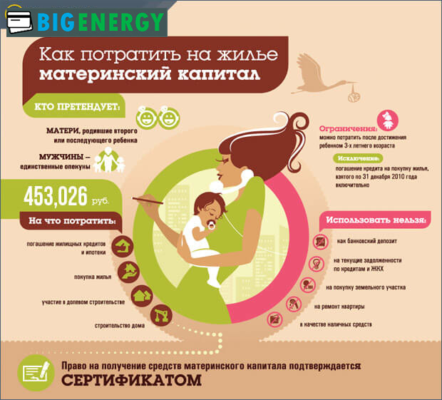 Придбання житла за рахунок материнського капіталу схема