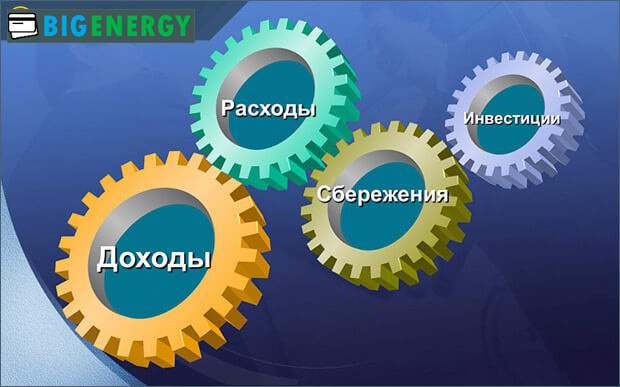 Грамотне управління особистими фінансами