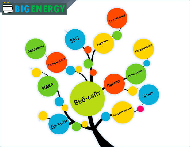 Інтернет-проекти