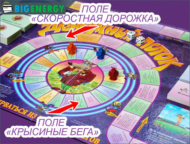 Ігрове поле гри грошовий потік