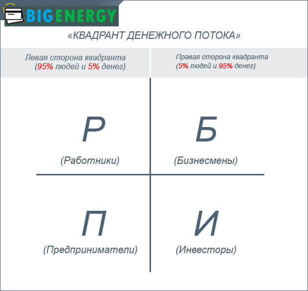 Квадрант грошового потоку