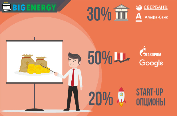 Приклад інвестиційного портфеля