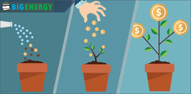 Стратегії управління інвестиціями