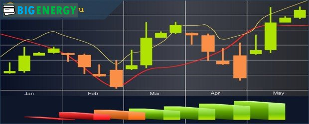 Розмір початкового депозиту