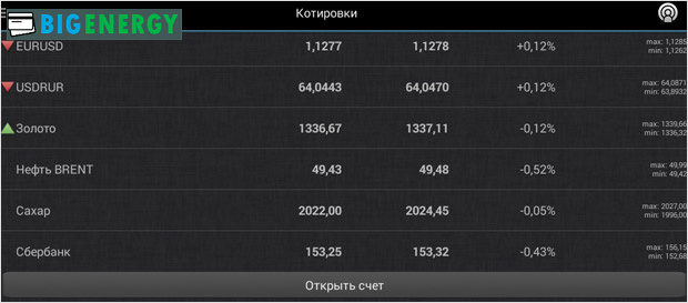 Котирування