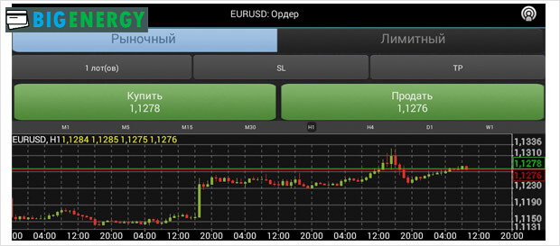 Євро долар ордер