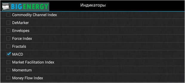 Індикатори