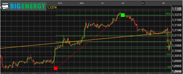 Лінії Фибоначи