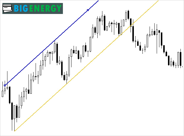 лінії підтримки і опору