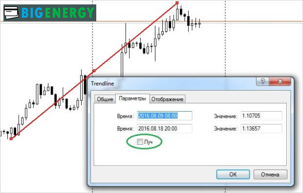 Малювання трендової лінії
