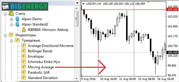 Встановлюємо індикатор