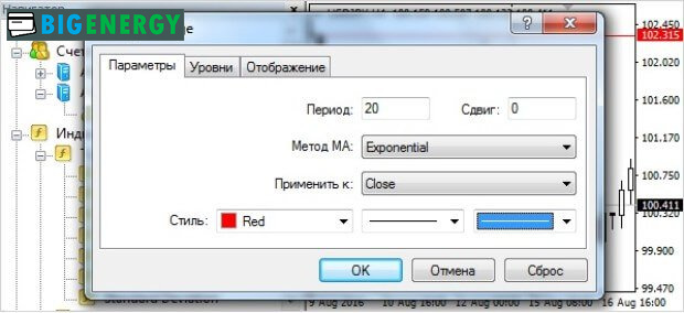 Параметри індикатора