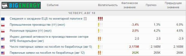 Економічний календар