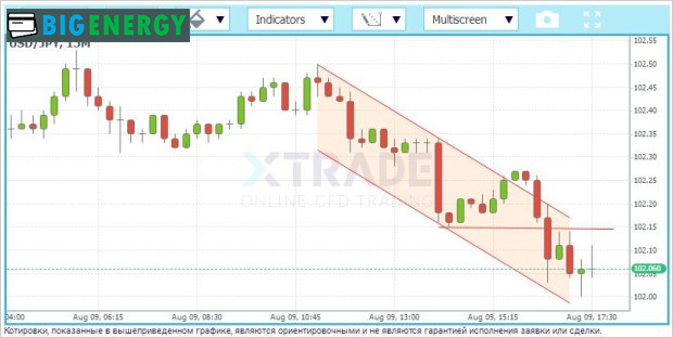 унікальна платформа для торгівлі