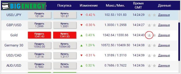 біржовий стакан