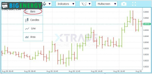 способи відображення графіка