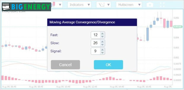 налаштування індикатора
