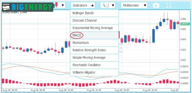 індикатор підключений