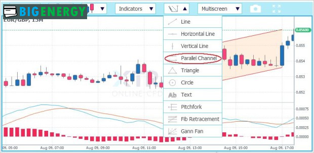 графічні інструменти
